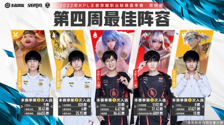织传中