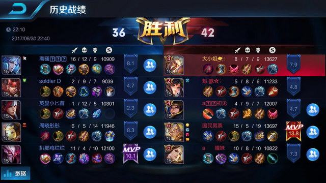 供了清晰范